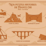 Illustration des différents lieux sur lesquelles nous allons partir en exploration.